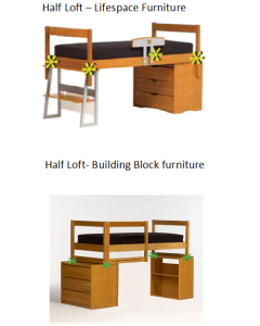 Loft Configurations